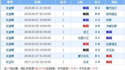 瑞典比分预测 奇迹之路再添变数 残阵能否挺过波兰这关？