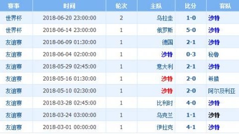6场比分预测胜负 昔日球童今成队长 谁能把握改写命运的机会