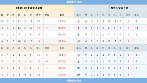 足彩怎么预测比分：16年前球童今成队长，匈牙利主场凭什么逼平残阵葡萄牙