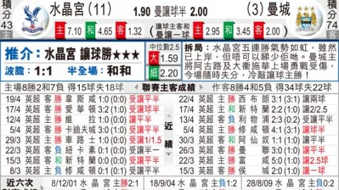 曼城对水晶宫比分预测：争冠判官如何搅动英超悬念