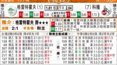 科隆vs菲尔特比分预测 降级队回访老冤家 科隆升级关键战能否全取三分