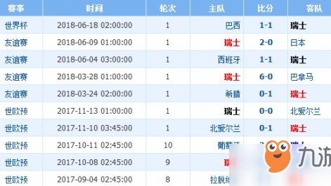 瑞士vs法国比分预测：世界杯前最后的强强对话，扎卡领衔防守体系能否阻挡姆巴佩？