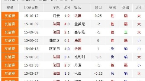 法国意大利比分预测：卫冕冠军检验阵容，蓝衣军团为荣誉而战