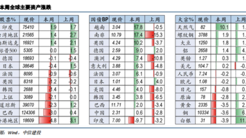 2026赛季中甲联赛参赛球队名单中无“八一南昌”及“天津”队。